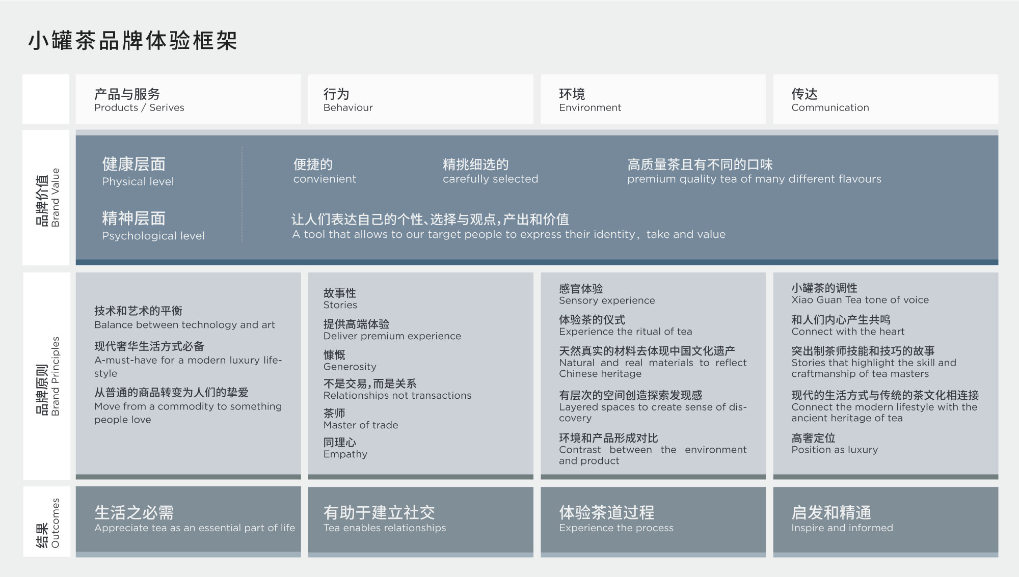 小罐茶品牌框架.jpg